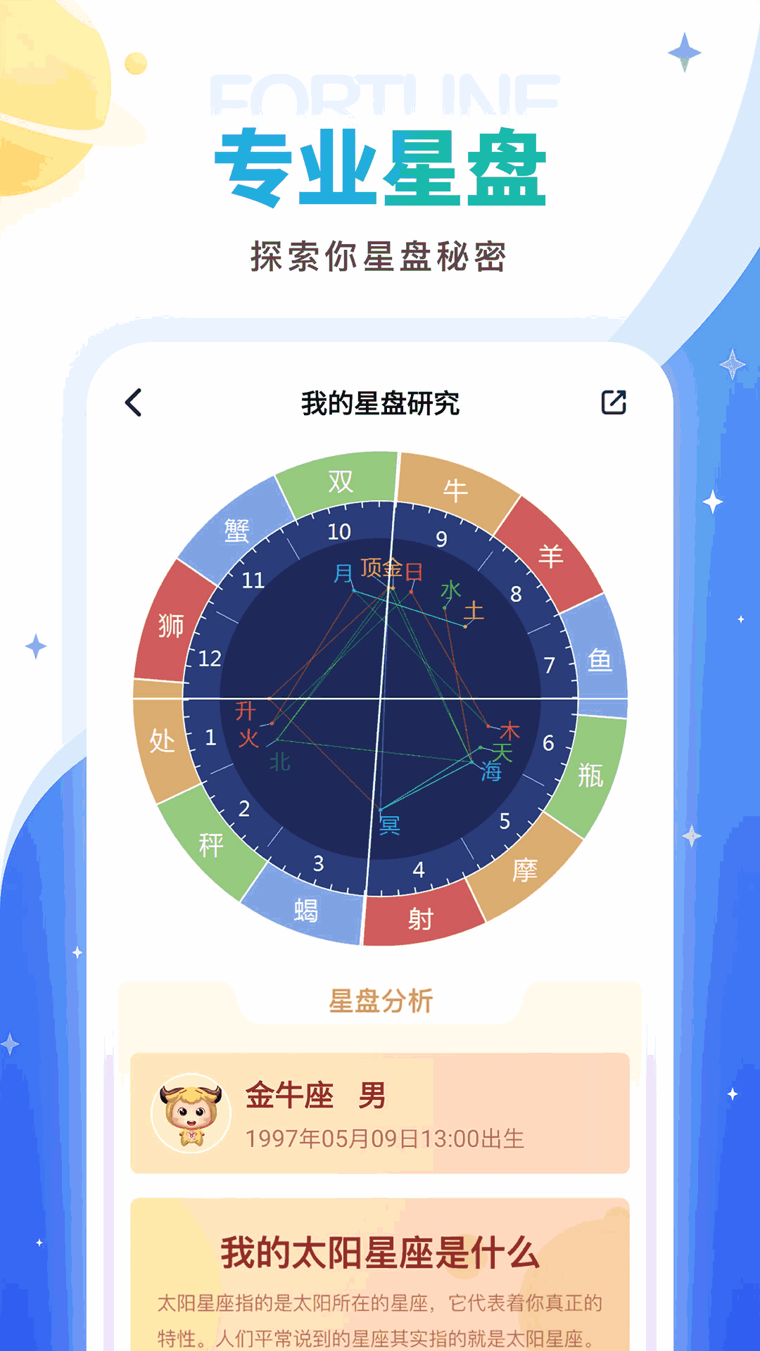 灵占星座解梦