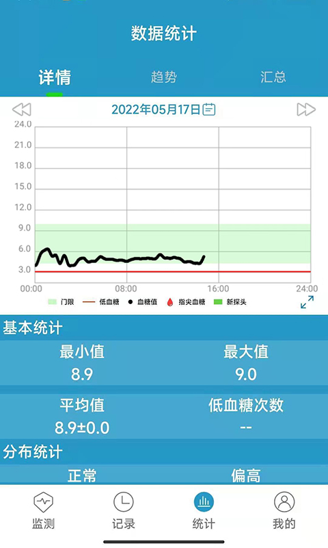 微探专业版